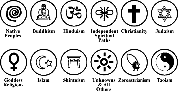 Symbols of religion.